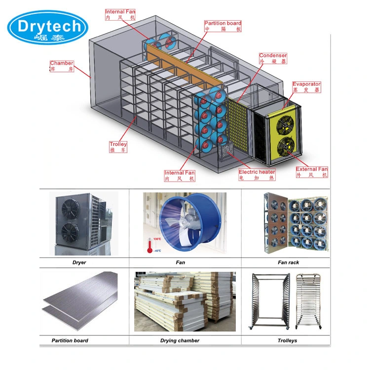 Professional Supplier Fish Drying Machine Cotton Food Corn Dehydrator